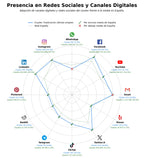 volumen de información social bolsa de empleo, portal empleo, sistema ATS