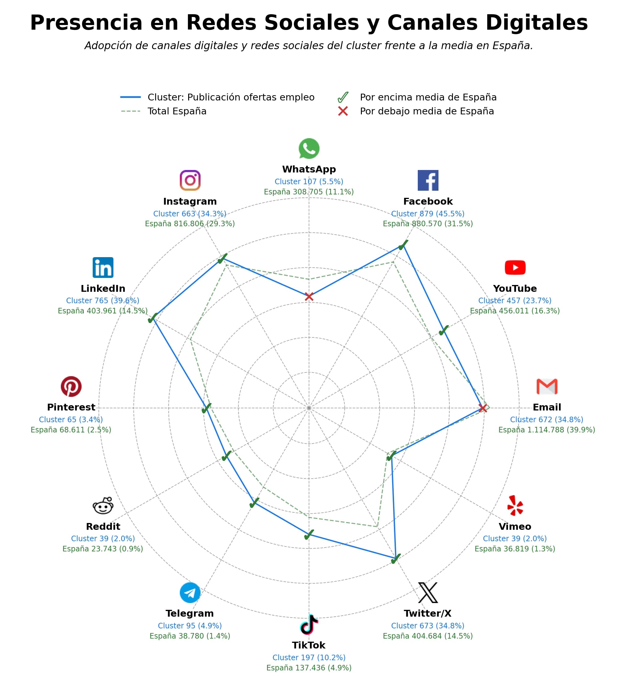 presencia en redes del rubro bolsa de empleo, buscador de empleo, publicar vacante online