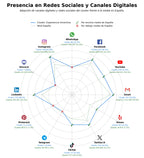 analisis presencia digital instalación interactiva, espectáculo multimedia, diseño de exposición
