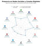 analisis presencia digital pimentón, productos a granel, colorante natural