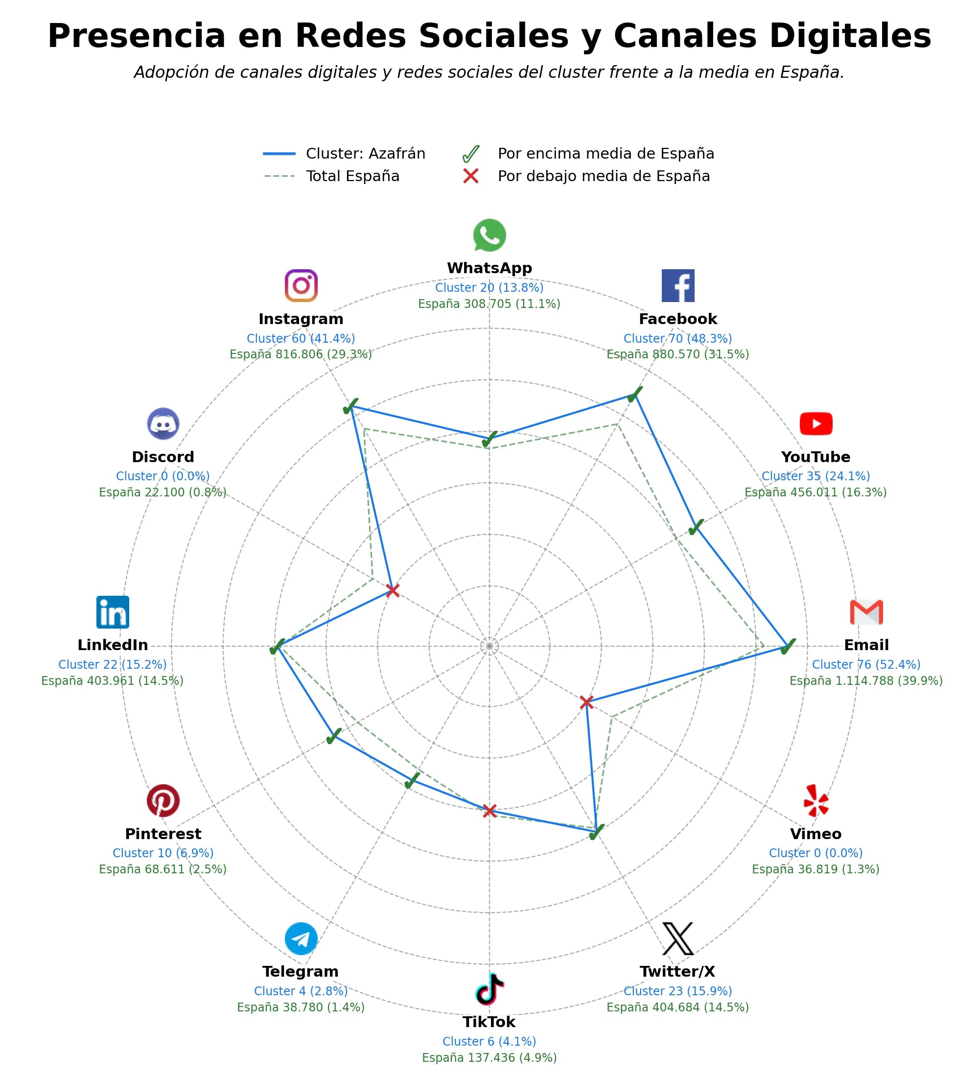 analisis presencia digital pimentón, productos a granel, colorante natural