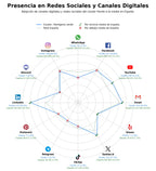 métricas de interacción producción hidrógeno verde, energía renovable, electrolizadores