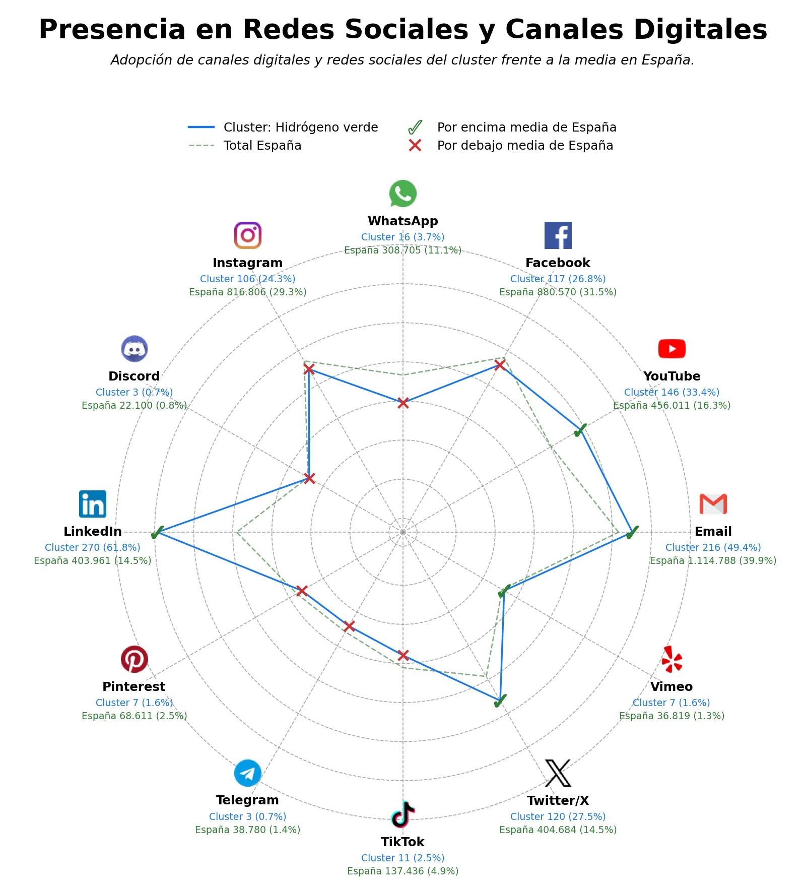 métricas de interacción producción hidrógeno verde, energía renovable, electrolizadores