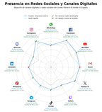 volumen de información social donaciones iglesia, aplicación rosario, encendido vela online