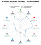 analisis presencia digital educación secundaria, educación cooperativa, guardería infantil