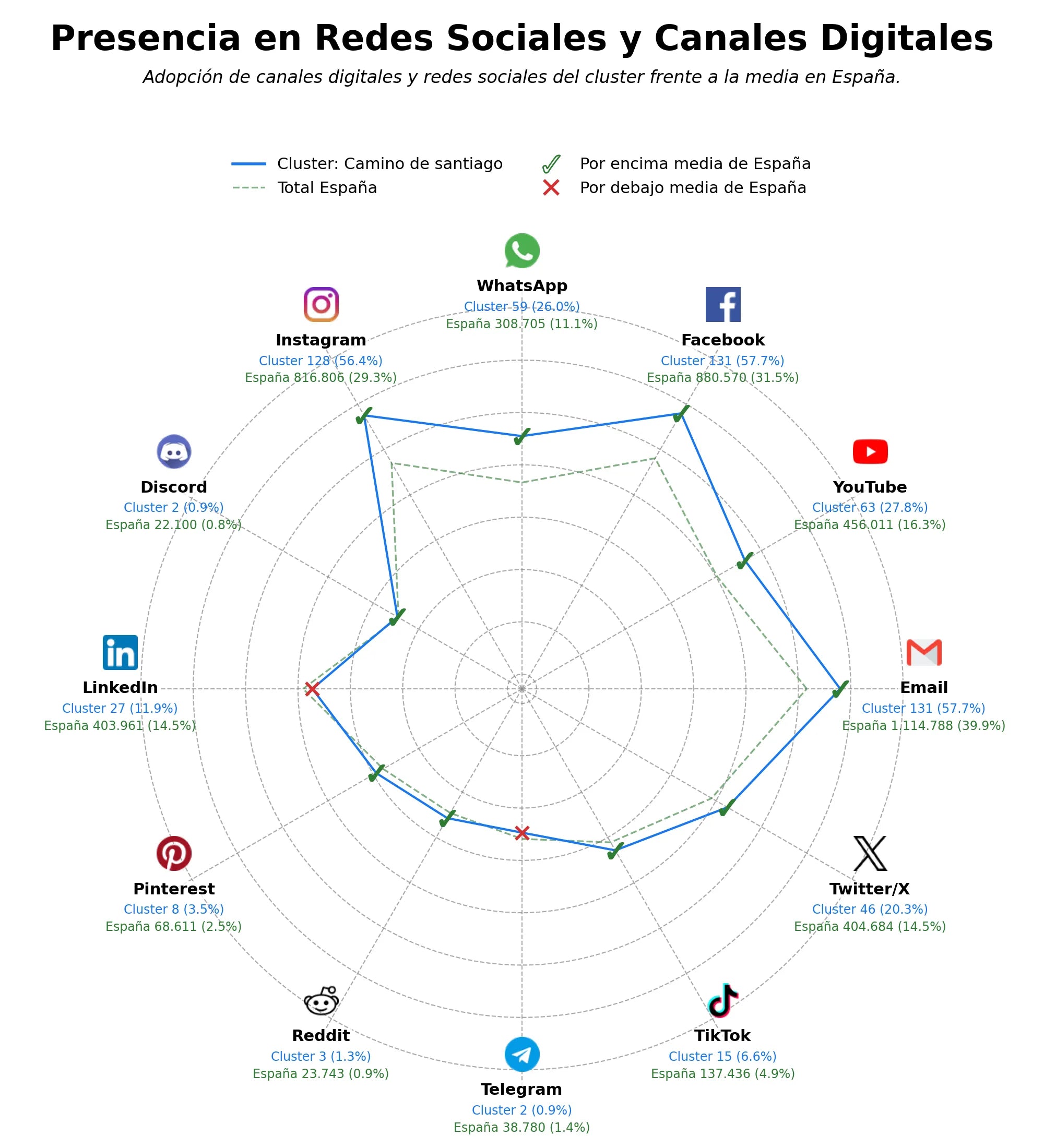 datos sociales rutas del camino, paseos a caballo, transporte de equipaje