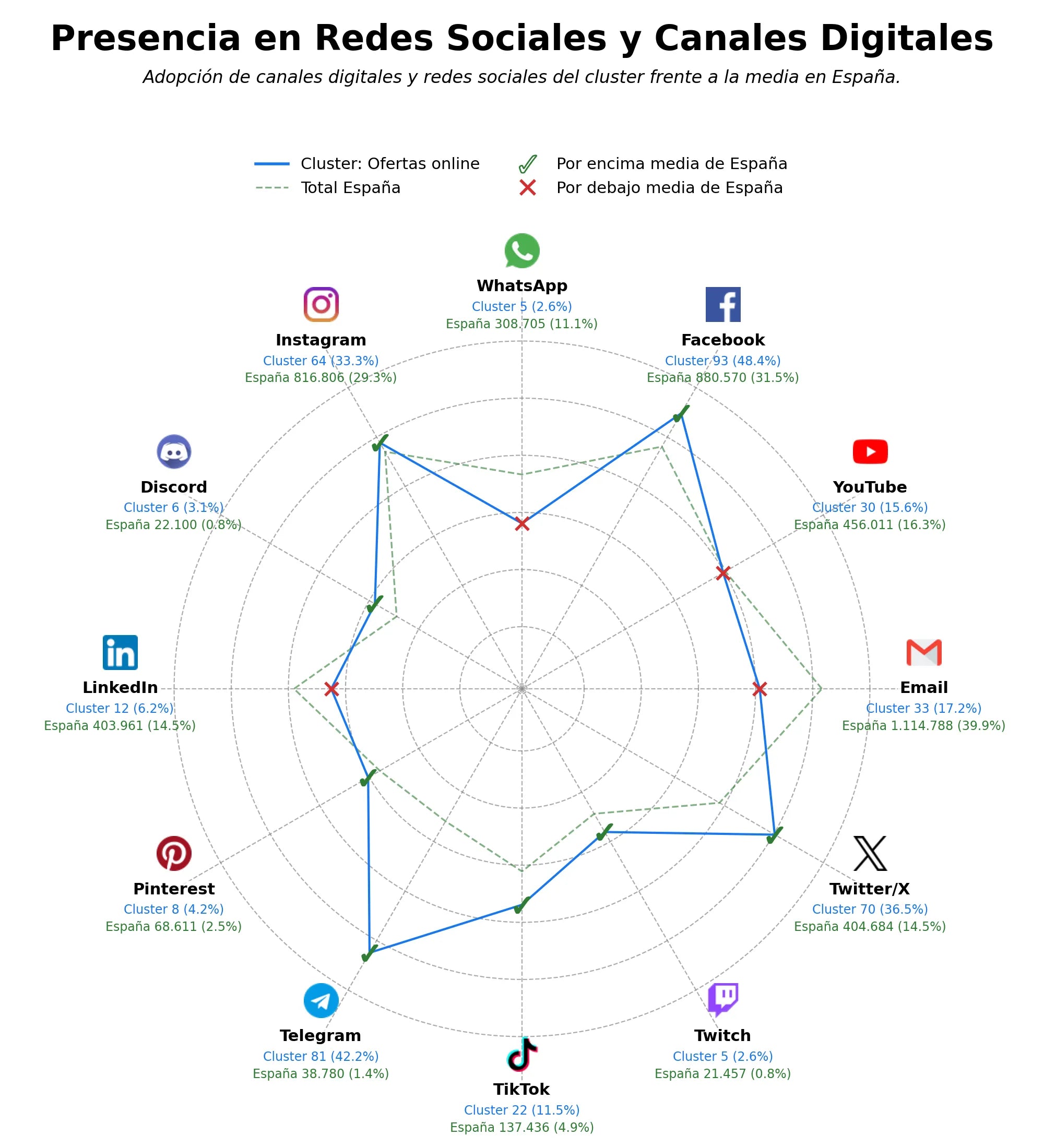 métricas de interacción chollos diarios, comparador de precios, alertas de precios
