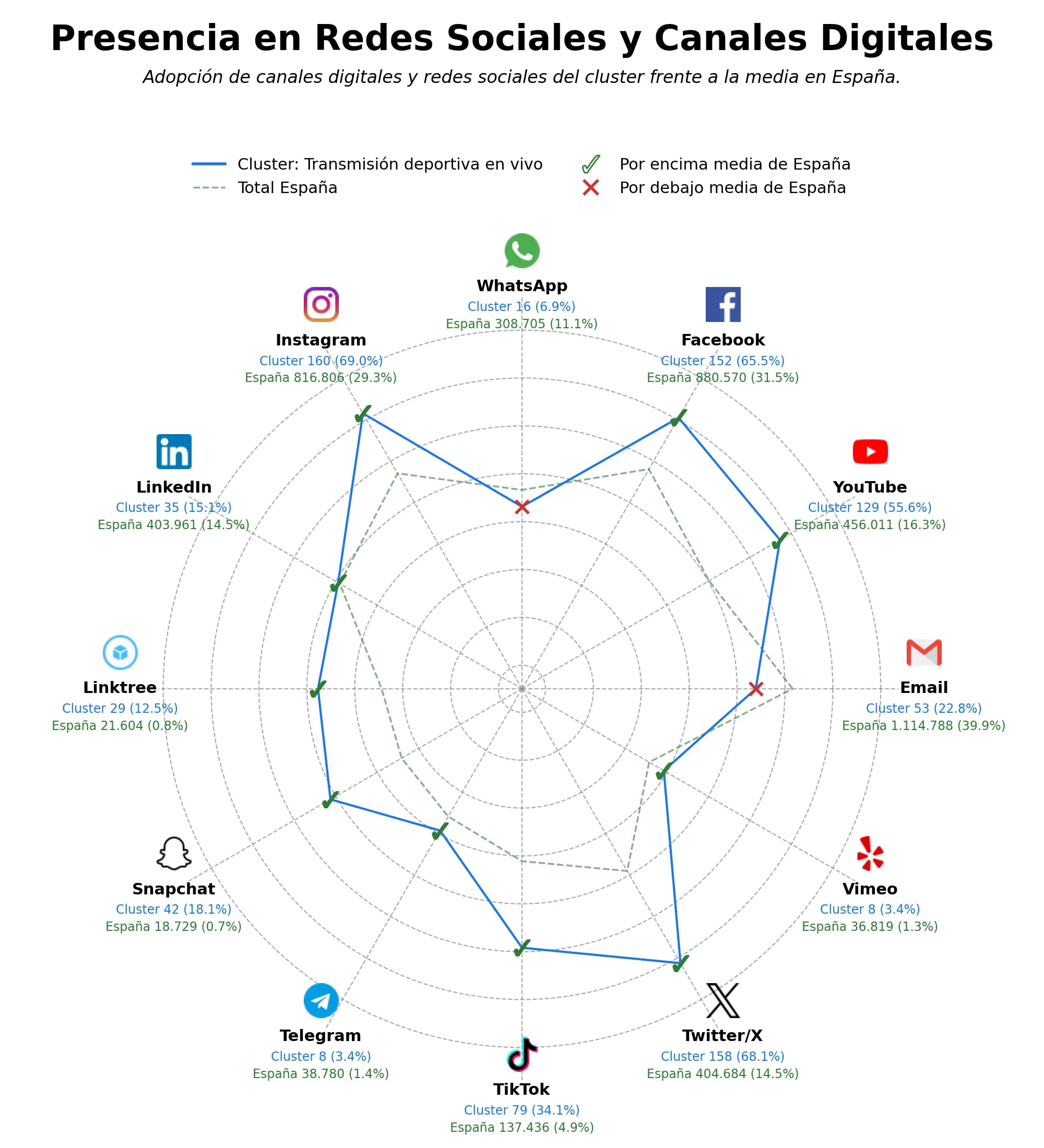datos sociales transmisión deportiva en vivo, enlaces streaming eventos, apuestas deportivas en línea
