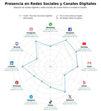 analisis presencia digital plataforma educativa digital, videos educativos, aula virtual colaborativa