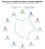 métricas de interacción albergues camino, alojamiento peregrinos, lavandería albergue