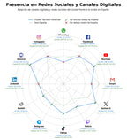 métricas de interacción servidor minecraft, tienda virtual juegos, protección ddos