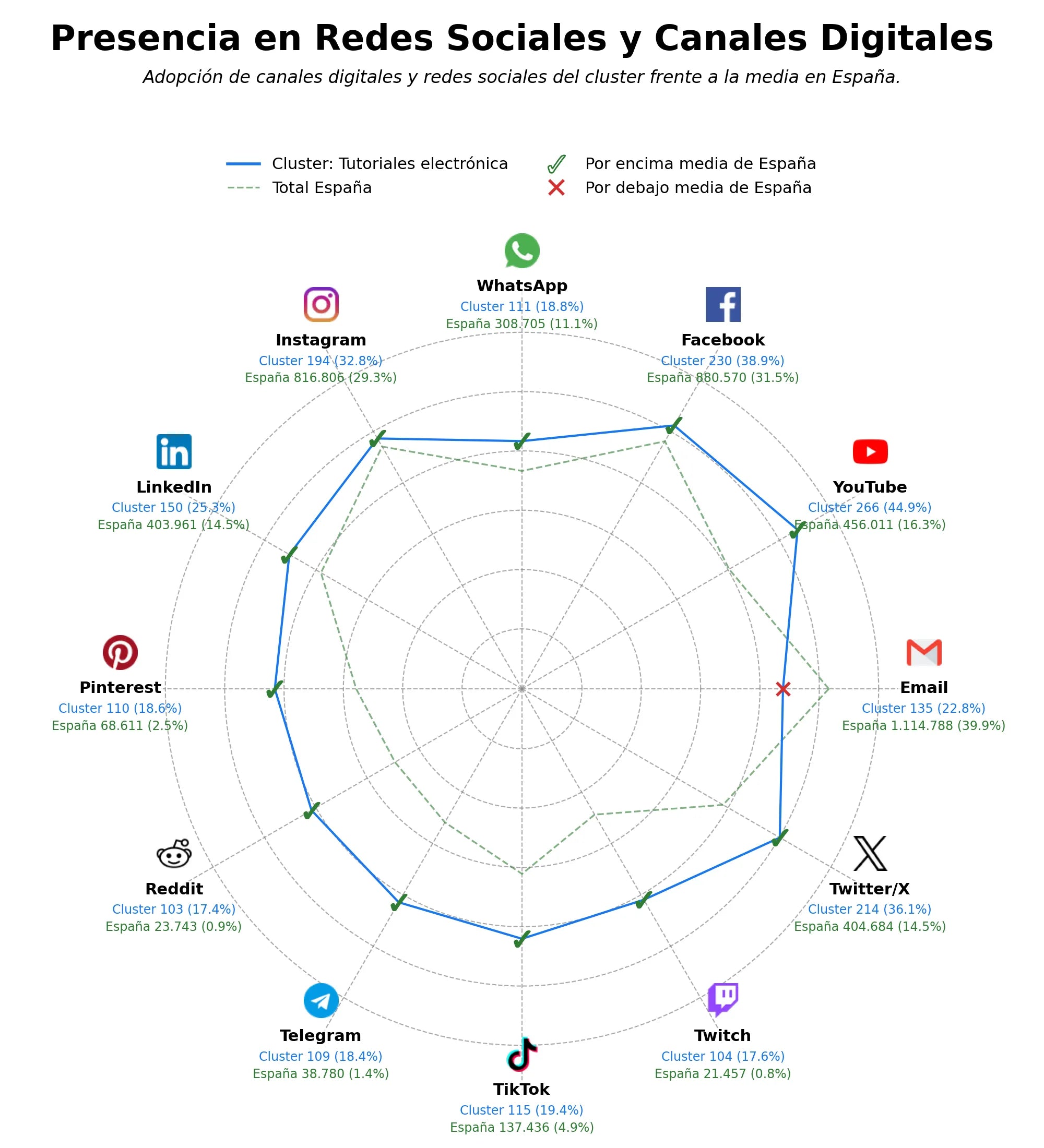 métricas de interacción tutoriales electrónica, sensores electrónicos, circuitos impresos