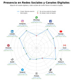 datos sociales análisis sector aéreo, base datos aviones, podcast aviación