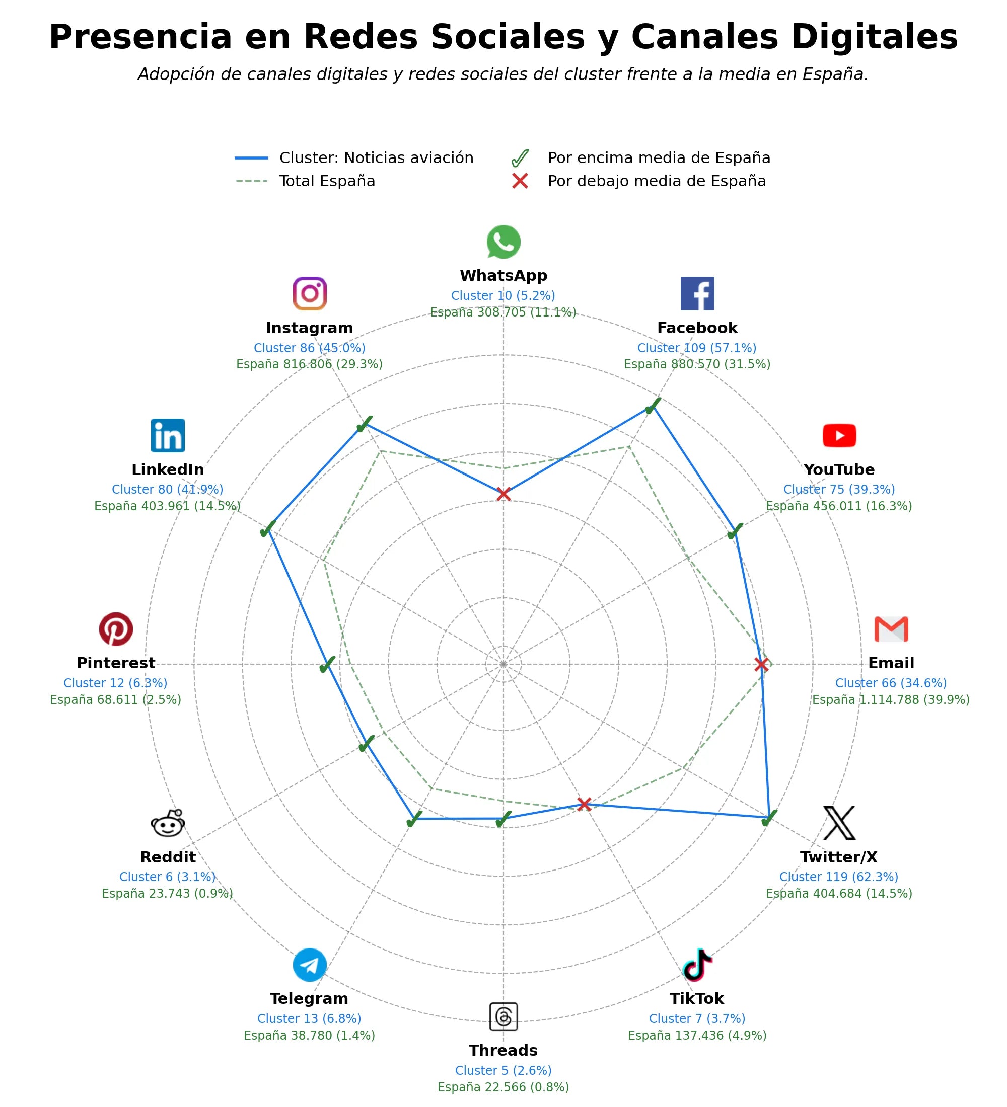 datos sociales análisis sector aéreo, base datos aviones, podcast aviación