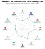 presencia digital en el rubro cursos de meditación, meditación para principiantes, meditación budista