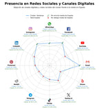 analisis presencia digital cerramientos, fachadas, cristalería