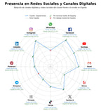 competencia en redes sociales de nicho actividades educativas, actividades para niños, talleres