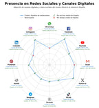 analisis presencia digital reseñas de restaurantes, reseñas gastronómicas, guías de tapas