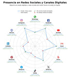 métricas de interacción cavas espumosos, cava y champagne, vino tinto