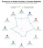 analisis presencia digital ecógrafos veterinarios, accesorios veterinarios, equipos laboratorio