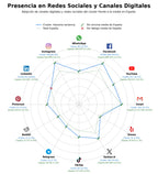 competencia en redes sociales de nicho asesoría lactancia, talleres crianza, recursos maternidad
