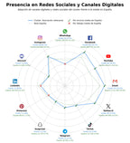 datos sociales eventos veteranos, seguros para veteranos, conferencias defensa