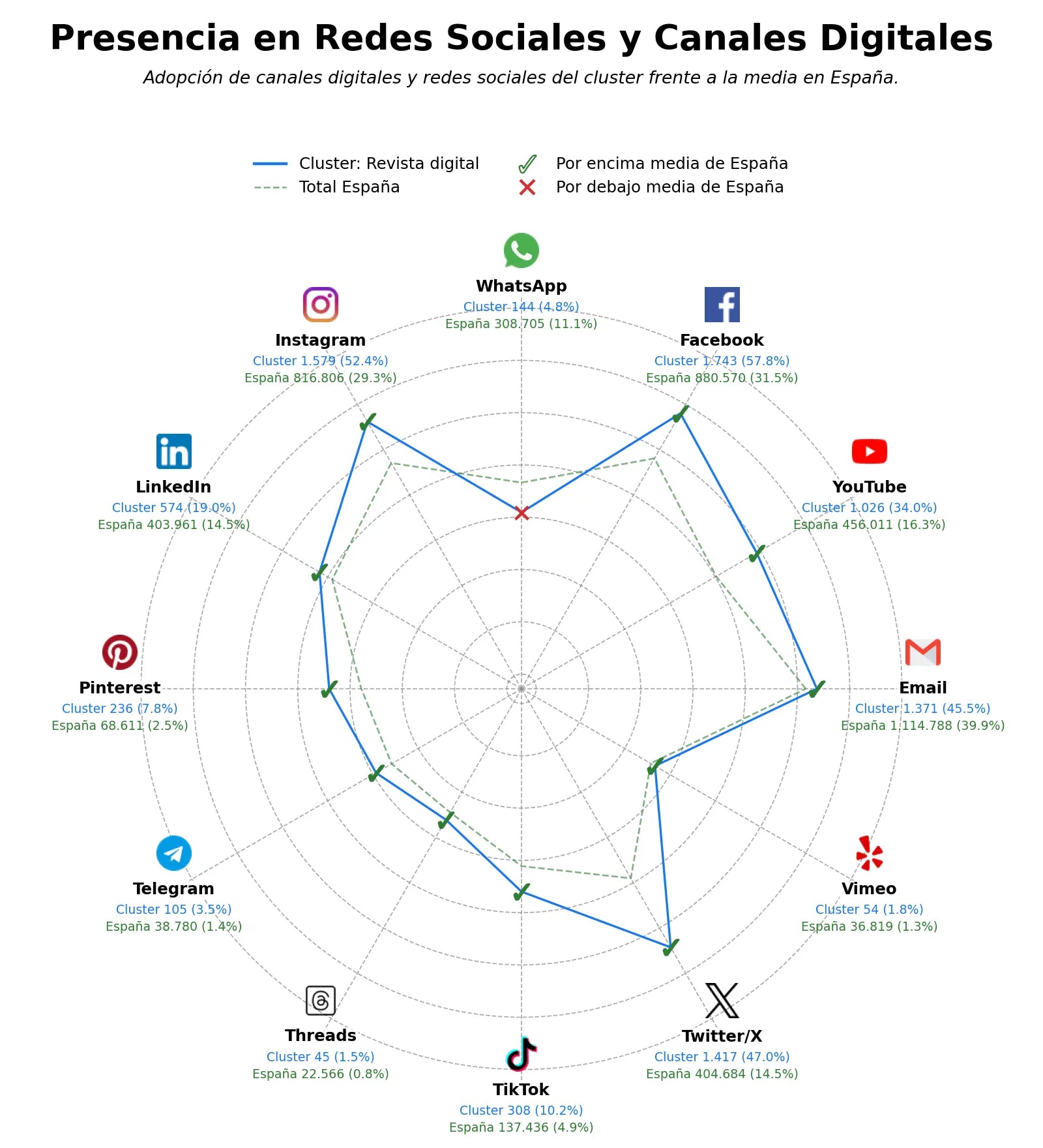 volumen de información social contenido editorial, revista de arte, revista de moda