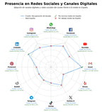 competencia en redes sociales de nicho gestión de cobros, consolidación de deudas, recobro judicial