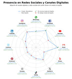 datos sociales llantas, neumáticos de ocasión, neumáticos seminuevos