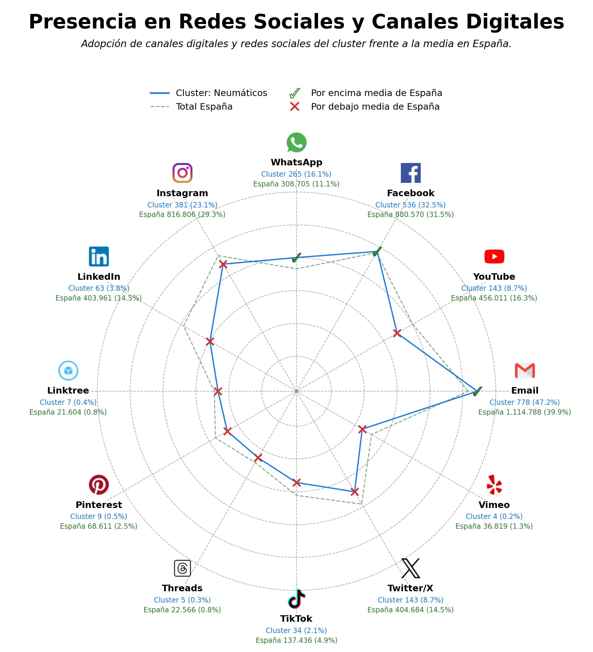 métricas de interacción neumáticos, cambio de neumáticos, alineación y balanceo