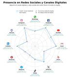 presencia en redes del rubro certificación profesionalidad, formación continua hostelería, formación en restauración