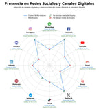volumen de información social precios energía, seguro coche, seguro hogar