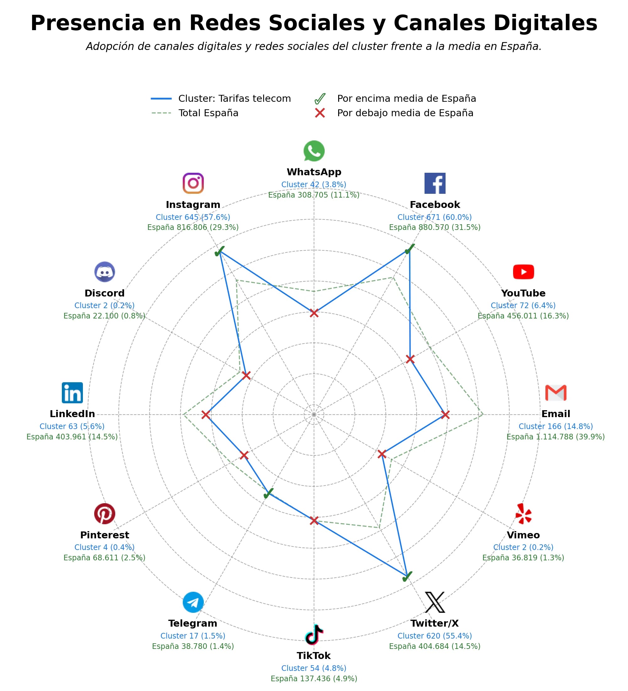 volumen de información social precios energía, seguro coche, seguro hogar
