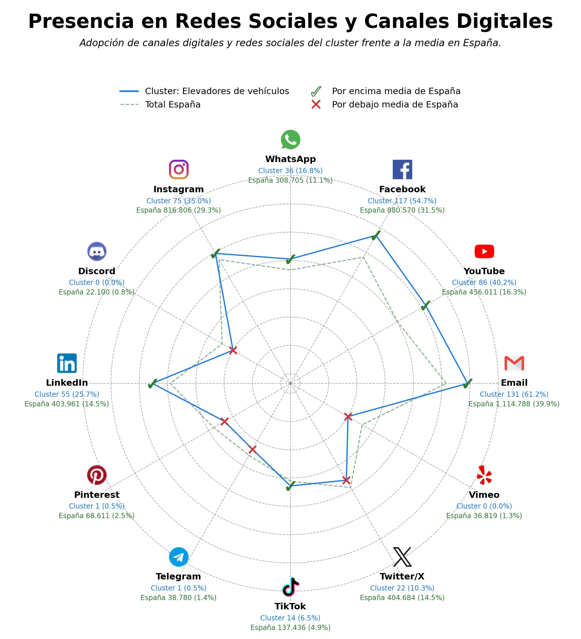 análisis de datos masivos elevadores hidráulicos, máquina de alineación, alineadores de ruedas