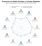 volumen de información social calendario festivo, calendario escolar, calendario de santos