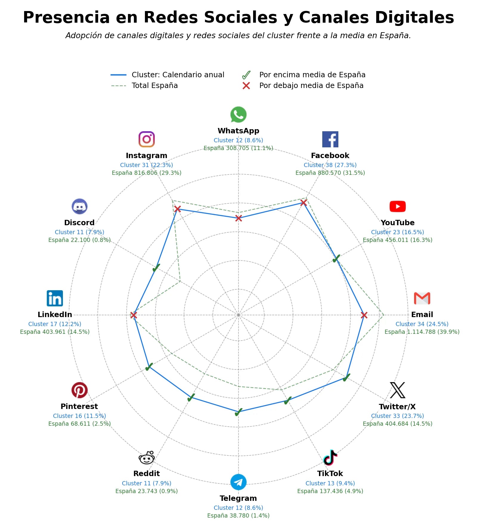 penetracion de redes sociales del sector calendario anual, calendario personalizado, calendario impreso