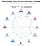 competencia en redes sociales de nicho juego multijugador online, juego economía virtual, juego piratas multijugador
