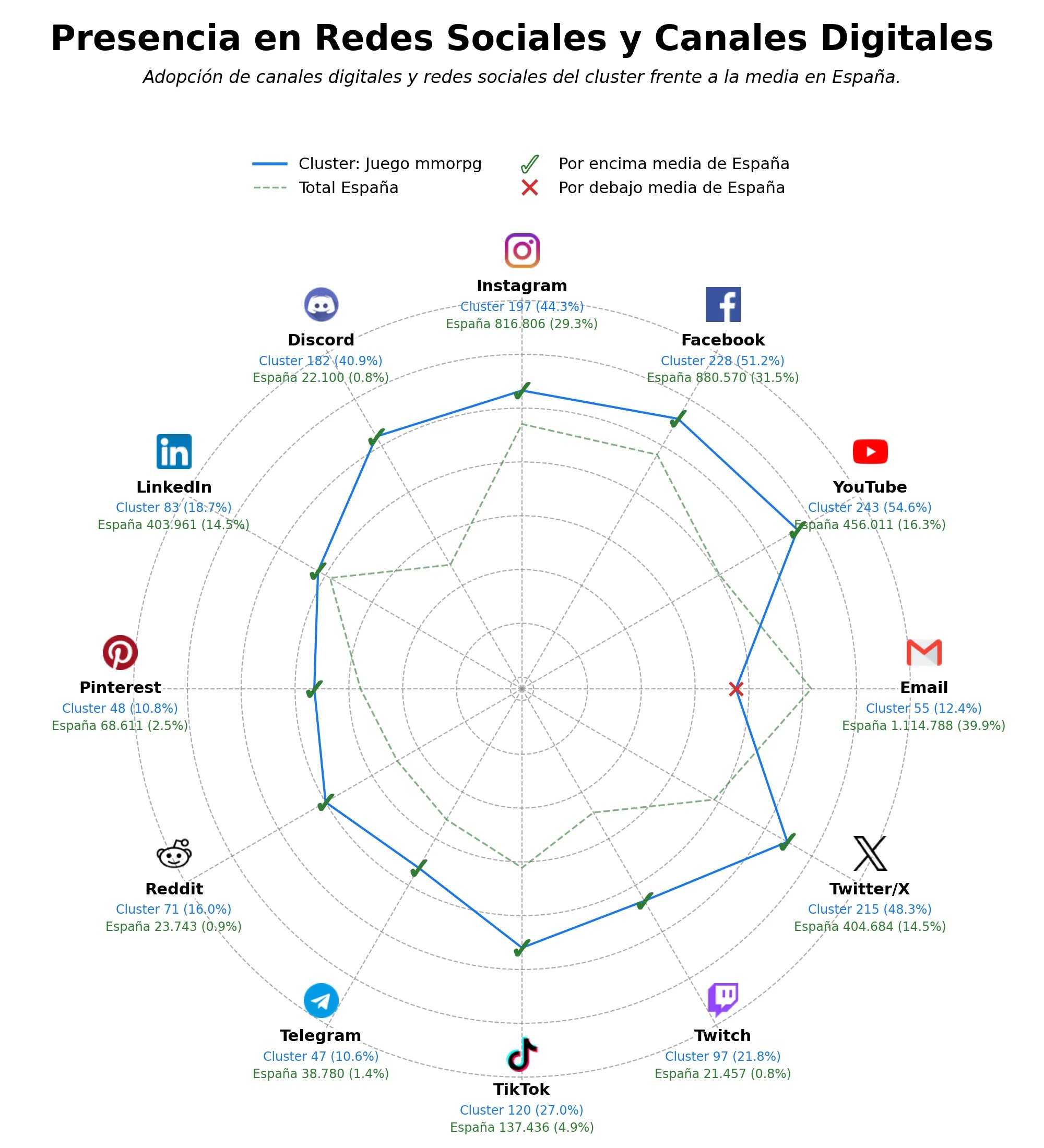 competencia en redes sociales de nicho juego multijugador online, juego economía virtual, juego piratas multijugador