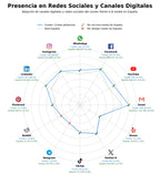 competencia en redes sociales de nicho cintas industriales, cintas antideslizantes, cintas de montaje
