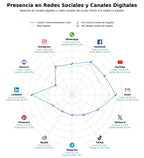 volumen de información social radiadores industriales, enfriadores aceite, plantas procesamiento