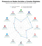 analisis presencia digital enoturismo, vino blanco, vinagre de Jerez