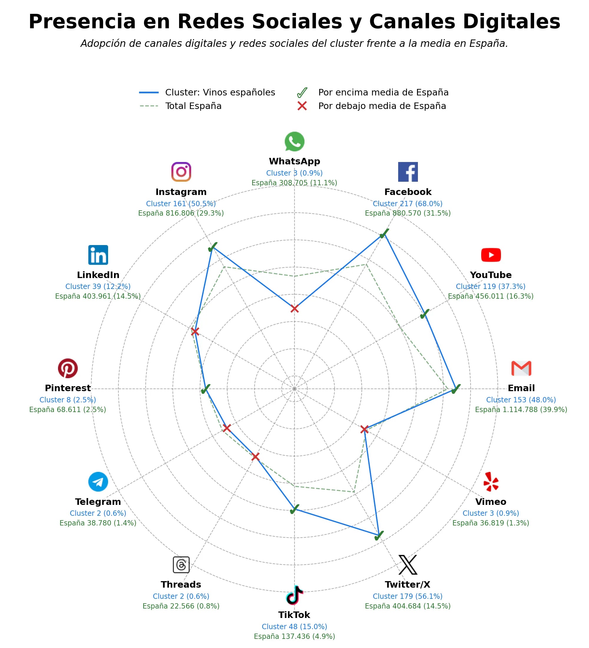 presencia digital en el rubro cata de vino, eventos vitivinícolas, vinos espumosos