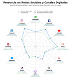 analisis de presencia en redes talleres artísticos, talleres de zen, talleres de dibujo