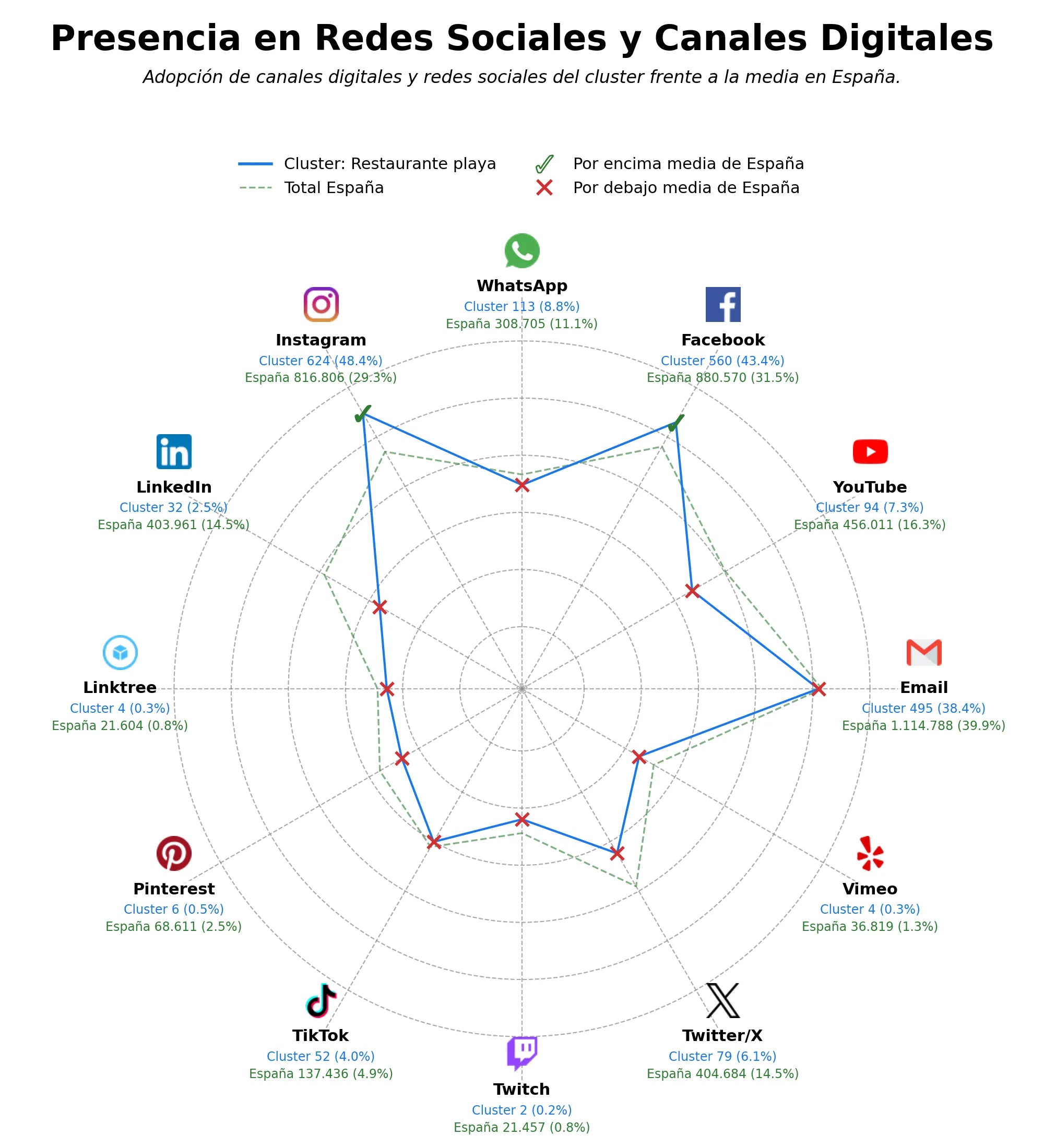 análisis de datos masivos eventos privados, cócteles autor, cenas al aire