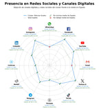 métricas de interacción noticias locales, información digital, publicidad digital