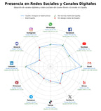 datos sociales radiografía industrial, ultrasonido, inspección de soldaduras