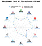penetracion de redes sociales del sector voluntariado mayores, servicios sociales tercera edad, cursos online mayores