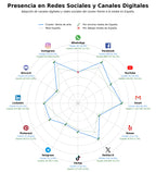 datos sociales venta de arte, arte digital, escultura moderna