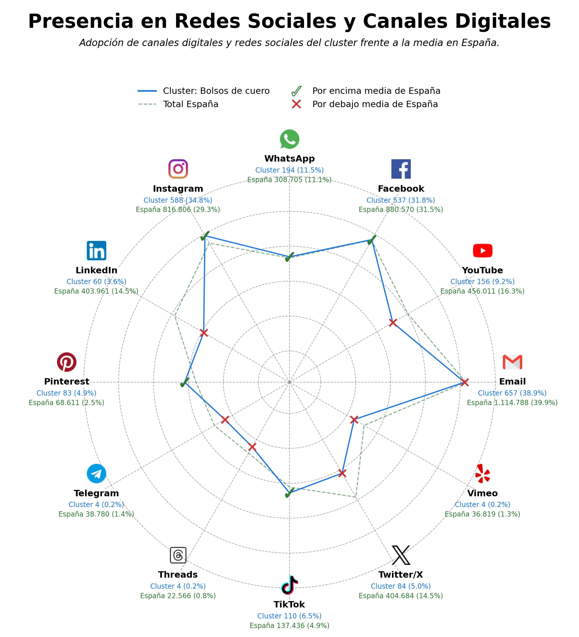 métricas de interacción cinturones de piel, cinturones de cuero, accesorios de marroquinería