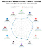 volumen de información social contenido cultural, videos históricos, biografías históricas